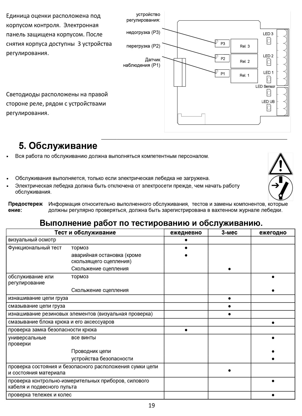 Руководство по эксплуатации (РЭ) – стоимость и методы разработки